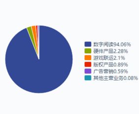 新股速遞 | 掌閱科技招股說明書拆解 專注移動閱讀，打造A股數(shù)字閱讀龍頭
