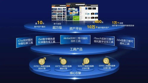 艾迪普攜手英偉達(dá)NVIDIA Inception加速計劃，開啟多領(lǐng)域數(shù)字內(nèi)容制作新篇章